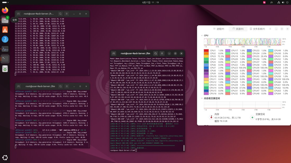 LLM Benchmark Running on FG4812T-G4 Server Terminal